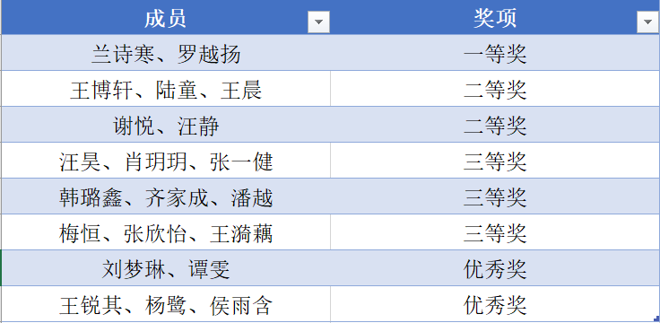 火灾隐患评估及解决方案设计大赛2.png