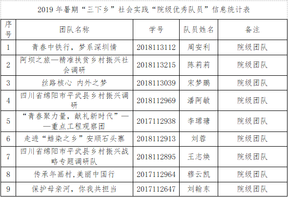院级队伍.png